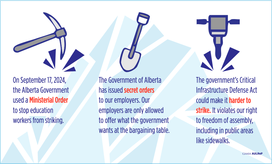 Three tools the government uses to attack our rights include Ministerial Orders, secret bargaining mandates, and the Critical Infrastructure Defense Act.