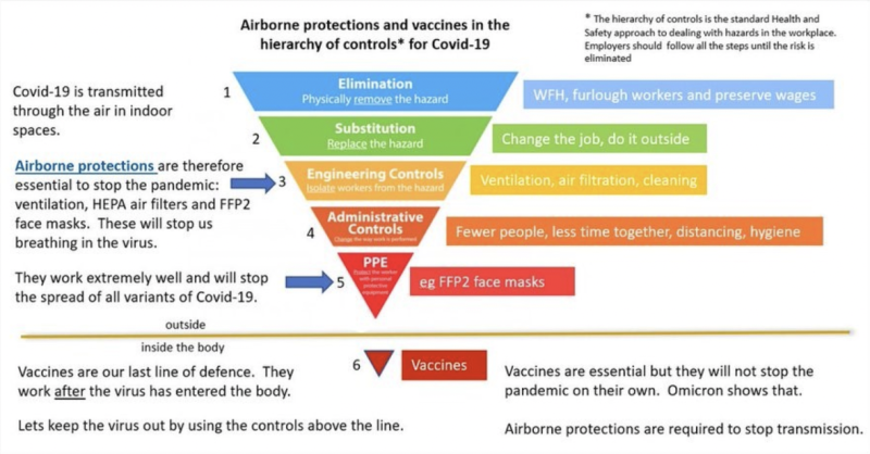 Hierarchy of control for COVID-19